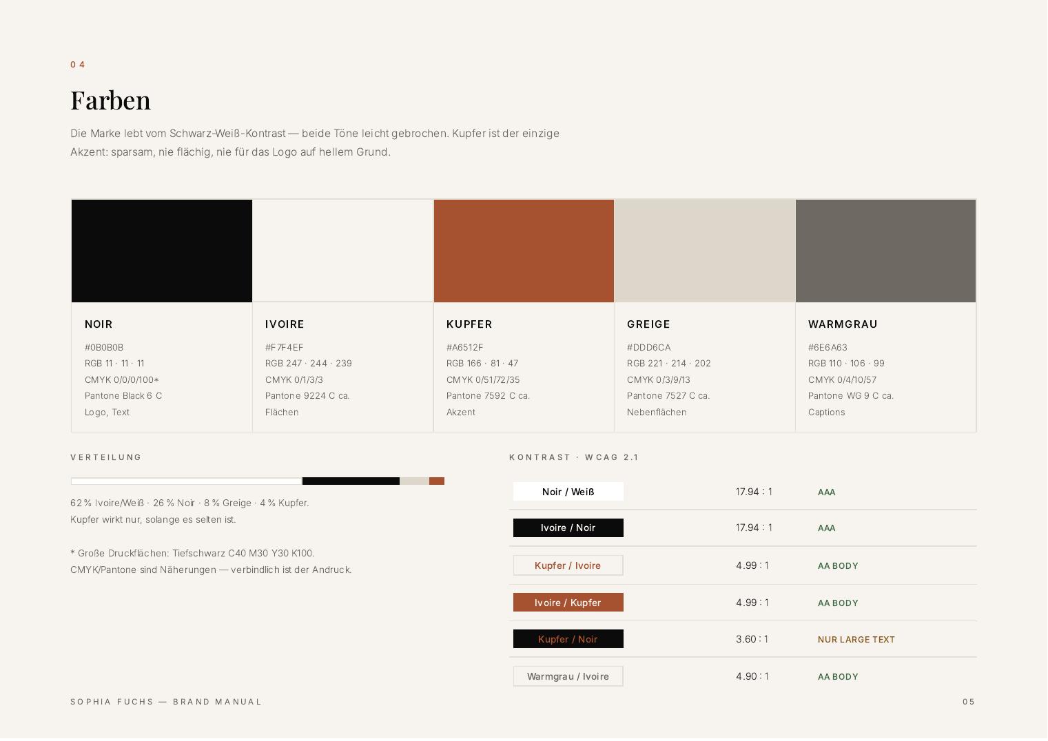 Corporate Design Sophia Fuchs, Bild 5